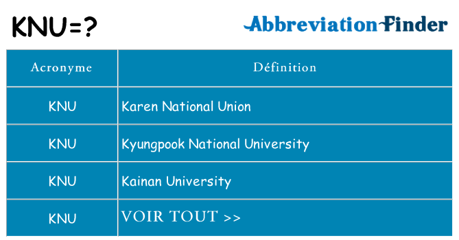 Ce que signifie le sigle pour knu