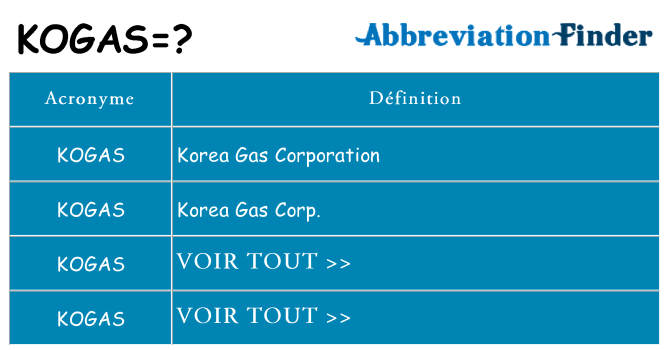 Ce que signifie le sigle pour kogas