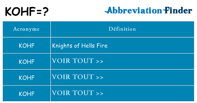 Ce que signifie le sigle pour kohf