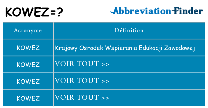 Ce que signifie le sigle pour kowez