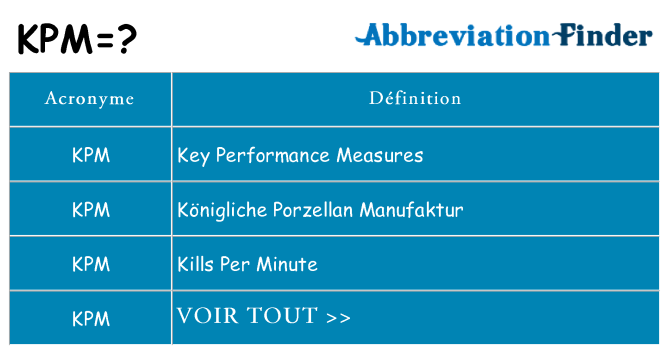 Ce que signifie le sigle pour kpm