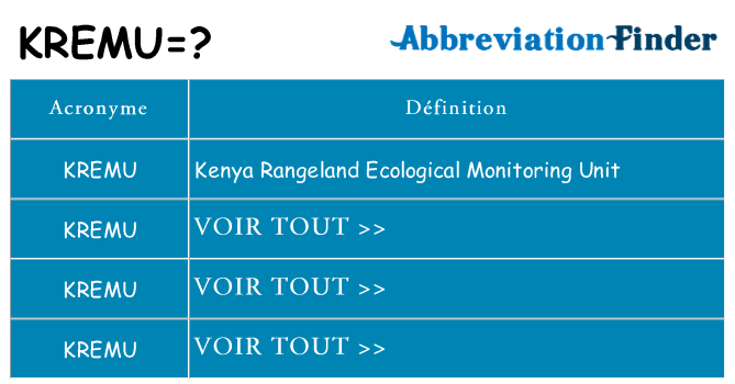 Ce que signifie le sigle pour kremu