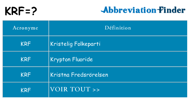Ce que signifie le sigle pour krf