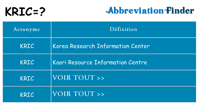 Ce que signifie le sigle pour kric