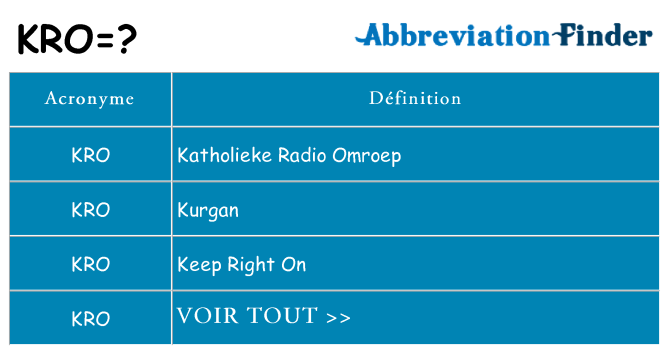 Ce que signifie le sigle pour kro