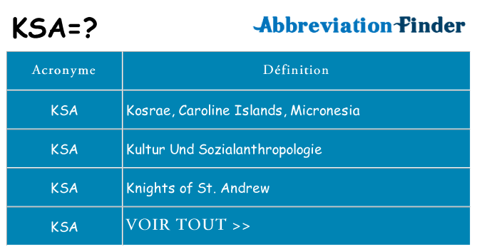 Ce que signifie le sigle pour ksa