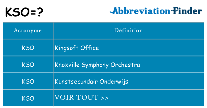 Ce que signifie le sigle pour kso