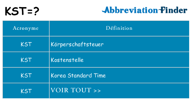 Ce que signifie le sigle pour kst
