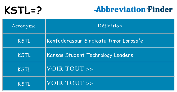 Ce que signifie le sigle pour kstl