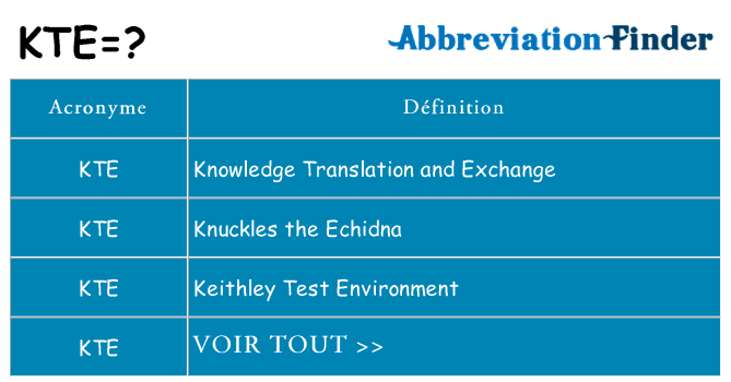 Ce que signifie le sigle pour kte