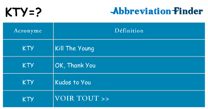 Ce que signifie le sigle pour kty