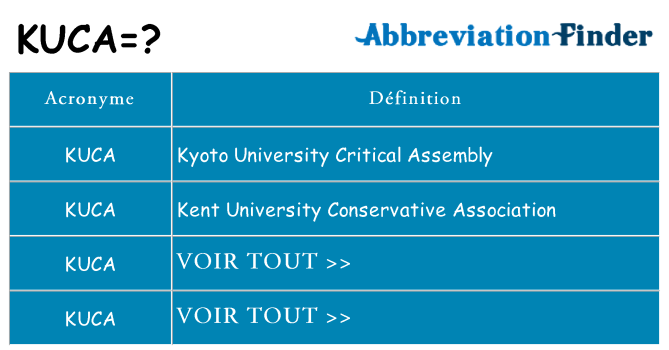 Ce que signifie le sigle pour kuca