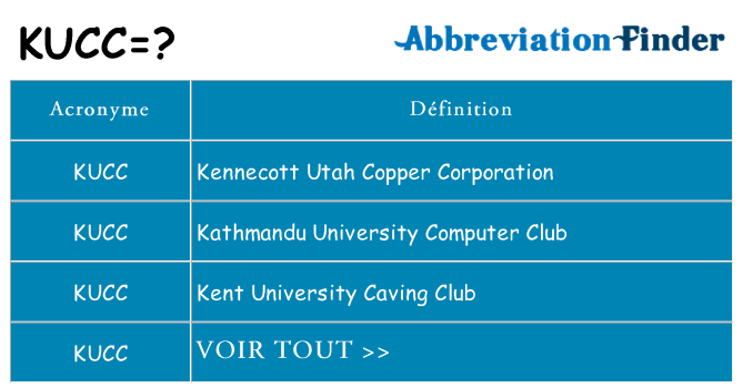 Ce que signifie le sigle pour kucc
