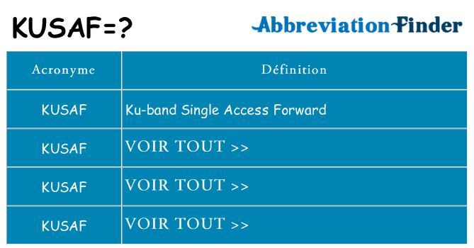 Ce que signifie le sigle pour kusaf