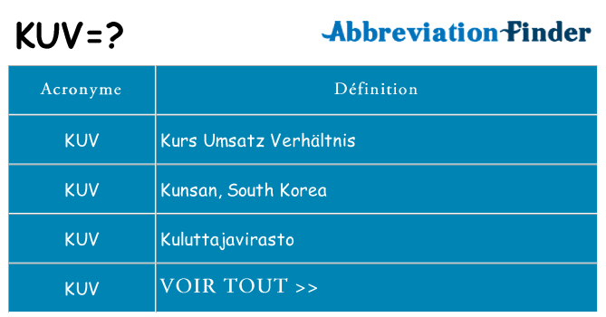 Ce que signifie le sigle pour kuv
