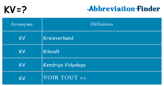 Ce que signifie le sigle pour kv