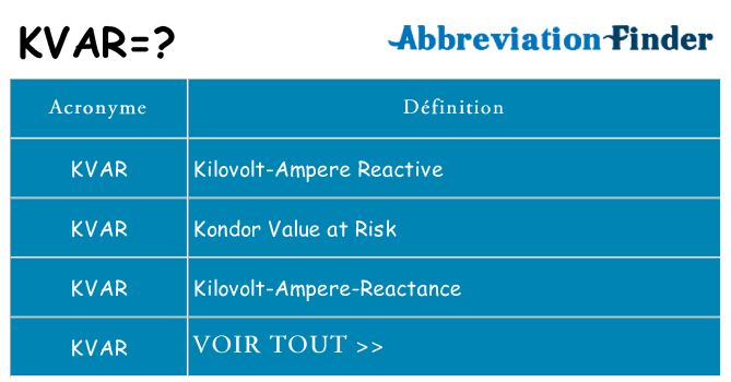 Ce que signifie le sigle pour kvar