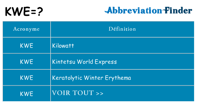 Ce que signifie le sigle pour kwe