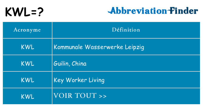 Ce que signifie le sigle pour kwl