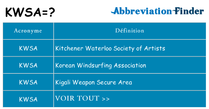 Ce que signifie le sigle pour kwsa