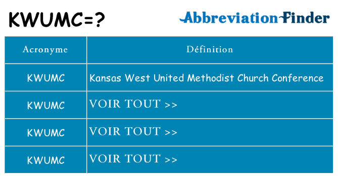 Ce que signifie le sigle pour kwumc