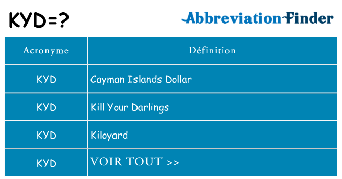 Ce que signifie le sigle pour kyd