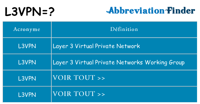 Ce que signifie le sigle pour l3vpn