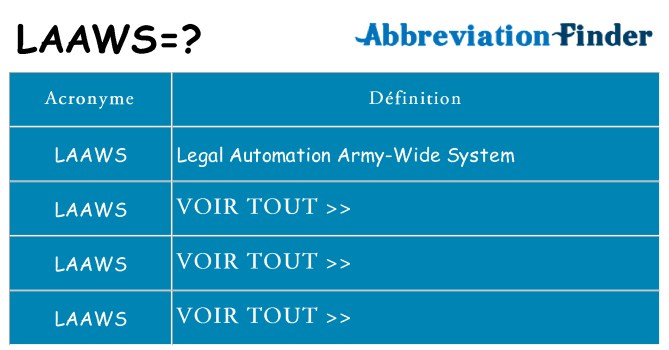 Ce que signifie le sigle pour laaws