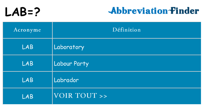 Ce que signifie le sigle pour lab