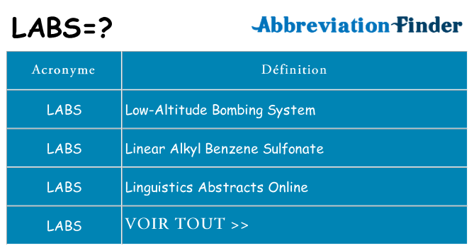 Ce que signifie le sigle pour labs