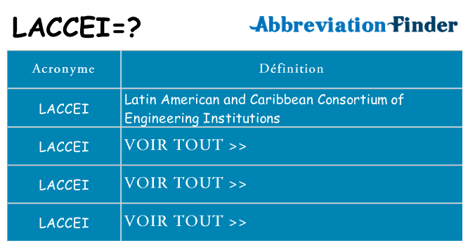Ce que signifie le sigle pour laccei