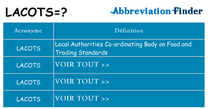 Ce que signifie le sigle pour lacots