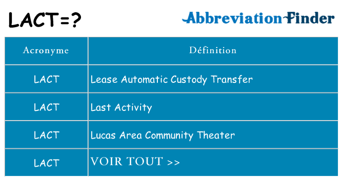Ce que signifie le sigle pour lact