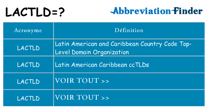 Ce que signifie le sigle pour lactld