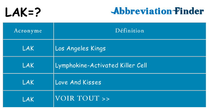 Ce que signifie le sigle pour lak