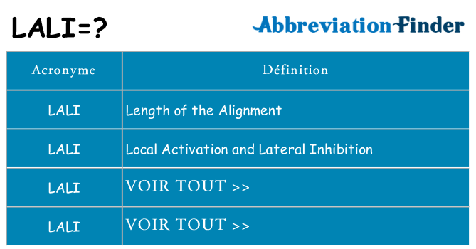 Ce que signifie le sigle pour lali