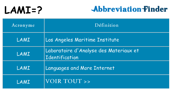 Ce que signifie le sigle pour lami