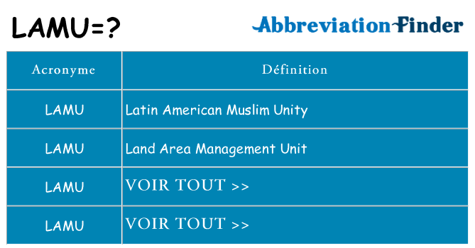 Ce que signifie le sigle pour lamu