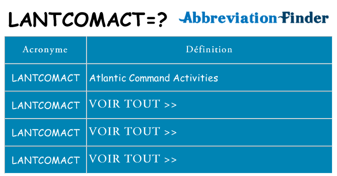 Ce que signifie le sigle pour lantcomact