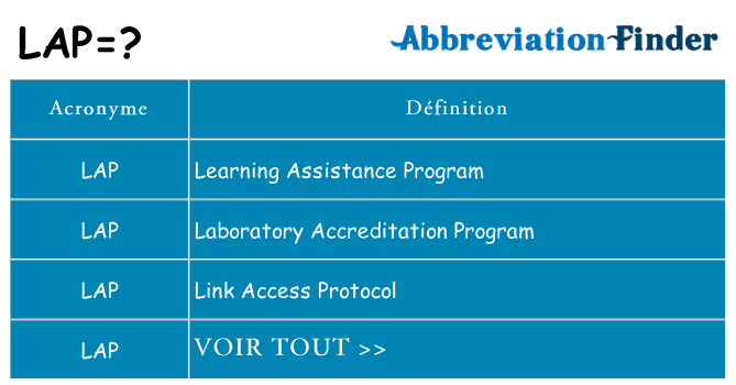Ce que signifie le sigle pour lap