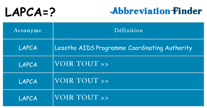 Ce que signifie le sigle pour lapca