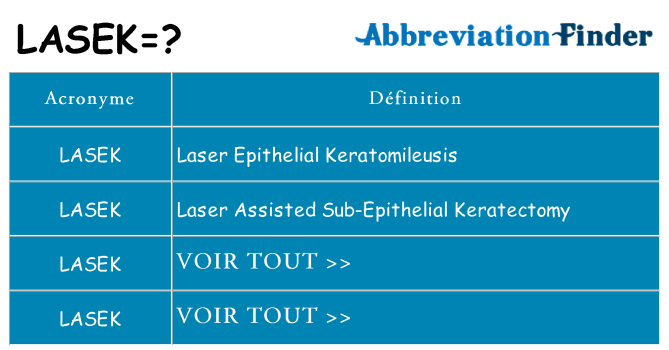 Ce que signifie le sigle pour lasek