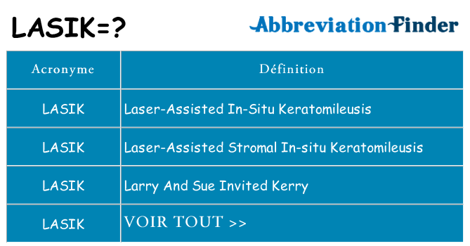 Ce que signifie le sigle pour lasik