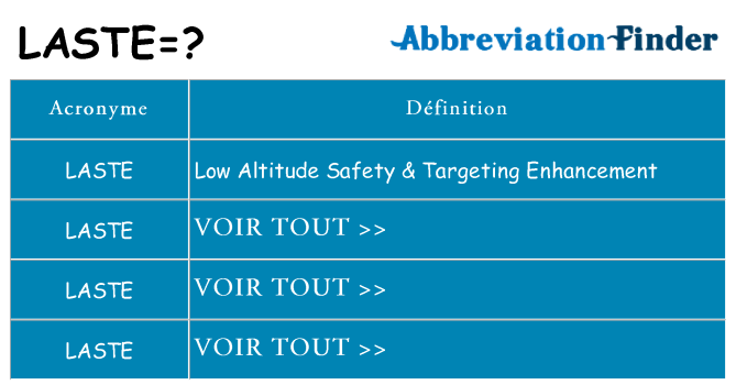Ce que signifie le sigle pour laste