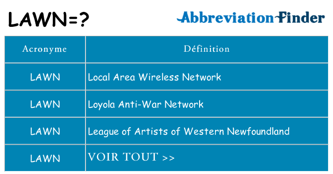 Ce que signifie le sigle pour lawn