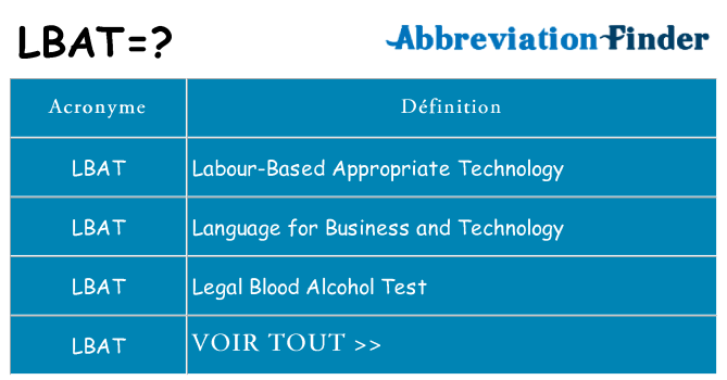 Ce que signifie le sigle pour lbat