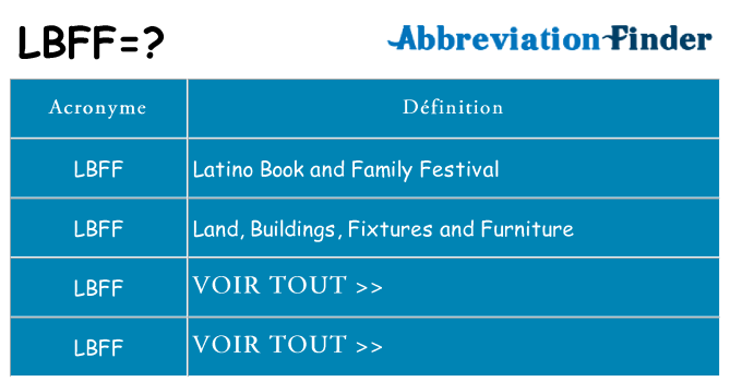 Ce que signifie le sigle pour lbff