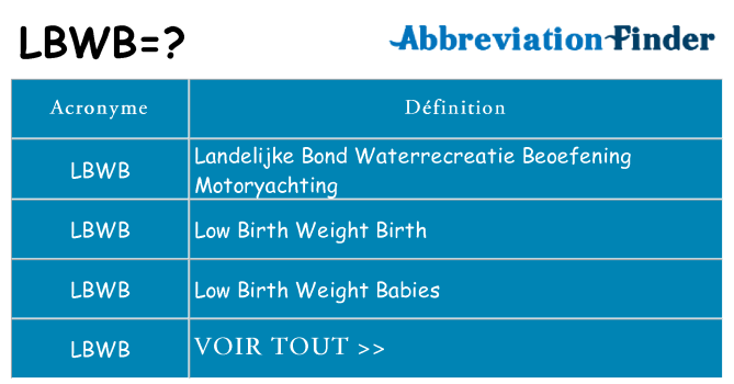 Ce que signifie le sigle pour lbwb