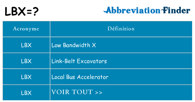 Ce que signifie le sigle pour lbx