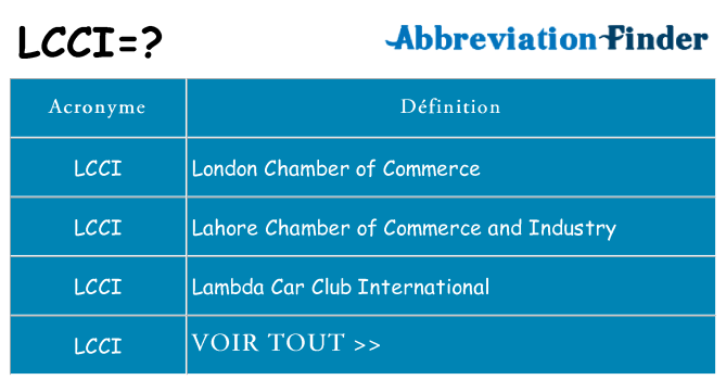 Ce que signifie le sigle pour lcci